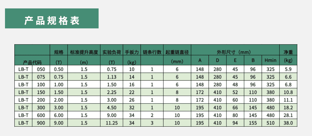 产品规格表 产品规格表